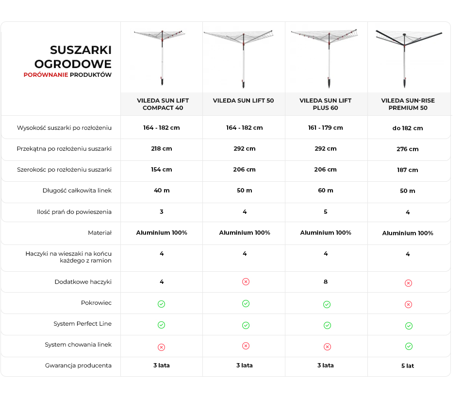 SUSZARKI OGRODOWE PORÓWNANIE PRODUKTÓW